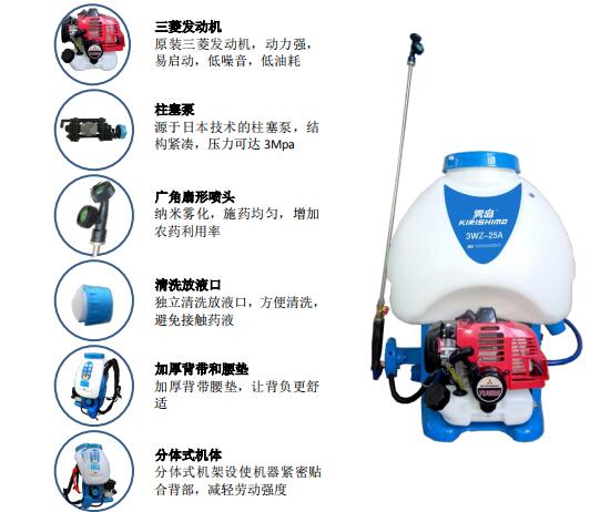 3WZ-25A機(jī)動(dòng)高壓消毒噴霧器